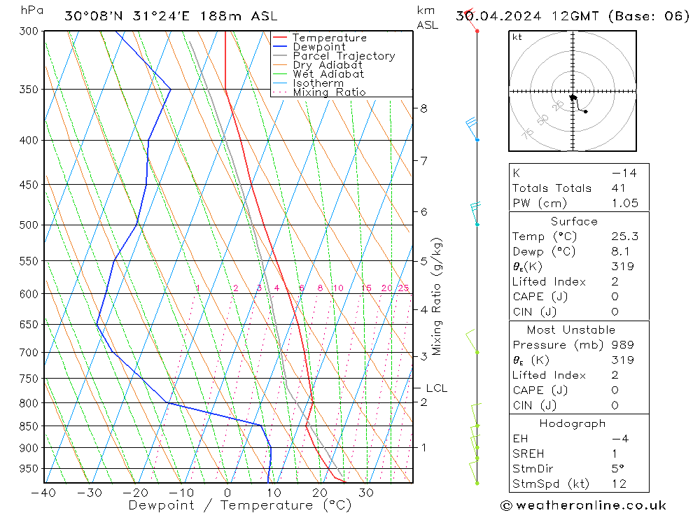  Tu 30.04.2024 12 UTC