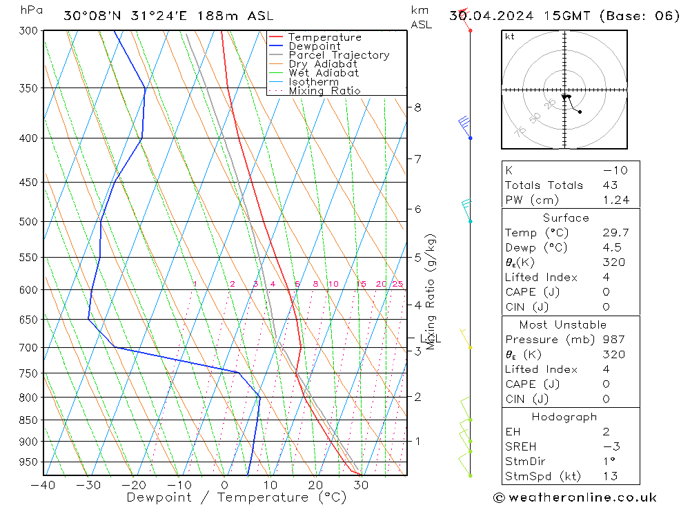  Tu 30.04.2024 15 UTC