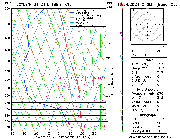 Model temps GFS Út 30.04.2024 21 UTC