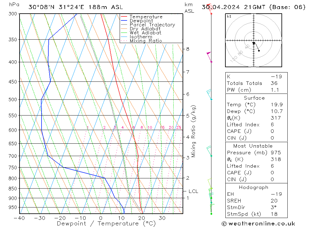  Tu 30.04.2024 21 UTC