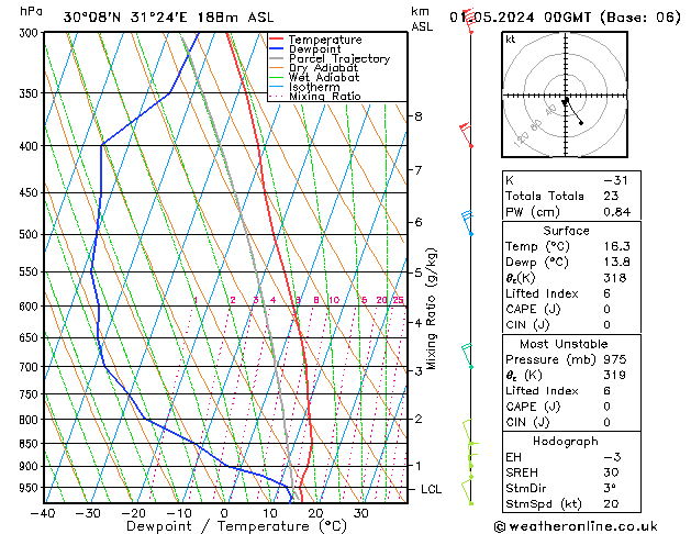 Model temps GFS St 01.05.2024 00 UTC