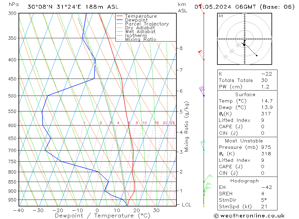  We 01.05.2024 06 UTC