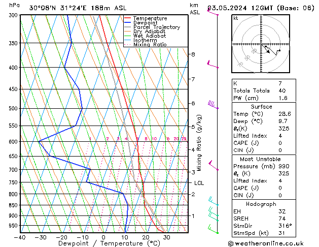 Model temps GFS Pá 03.05.2024 12 UTC