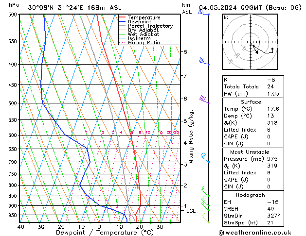 Model temps GFS Sa 04.05.2024 00 UTC