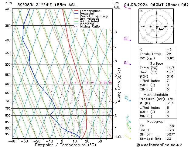 Model temps GFS so. 04.05.2024 06 UTC