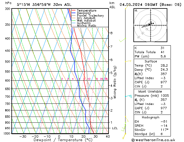 Model temps GFS Sa 04.05.2024 06 UTC