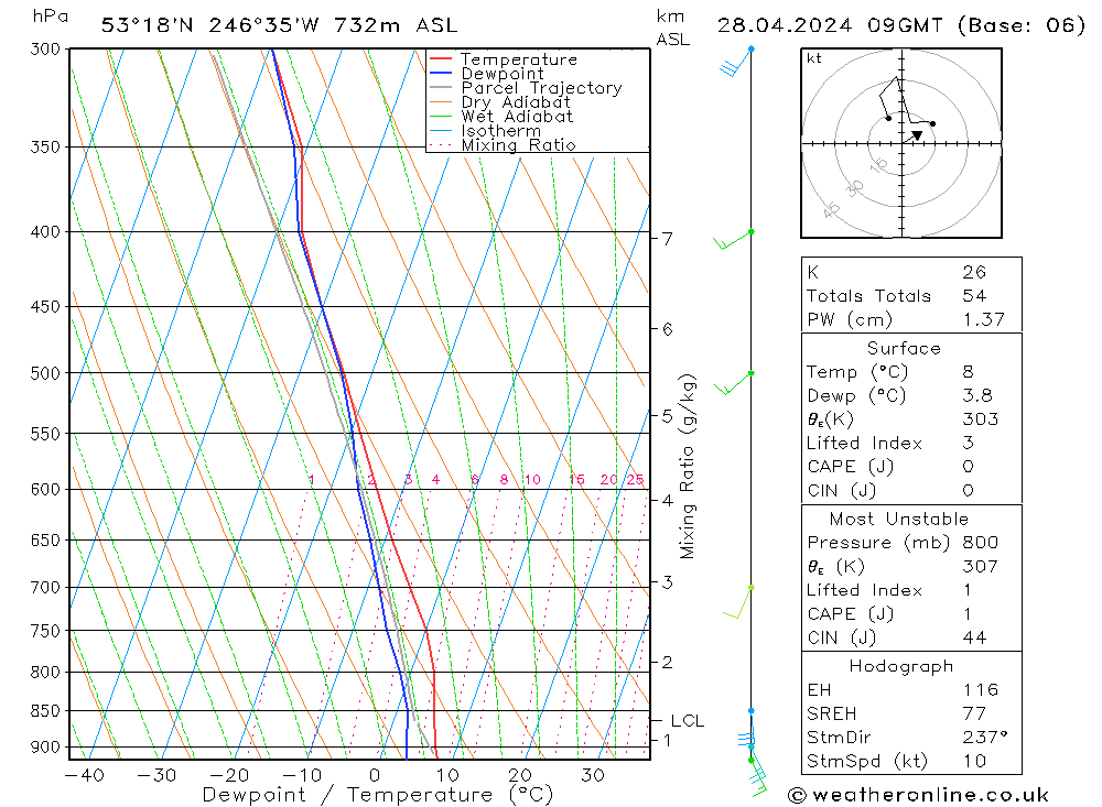  Su 28.04.2024 09 UTC