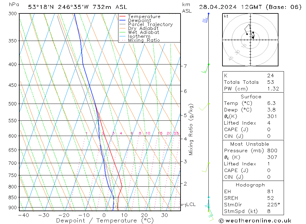  Su 28.04.2024 12 UTC