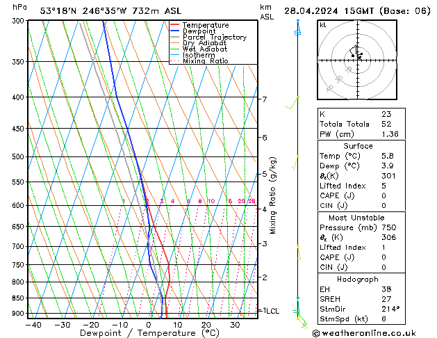 Model temps GFS nie. 28.04.2024 15 UTC