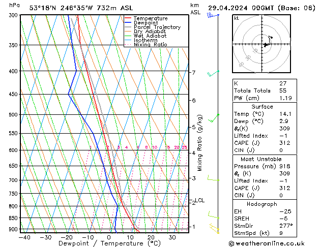 Model temps GFS Pzt 29.04.2024 00 UTC