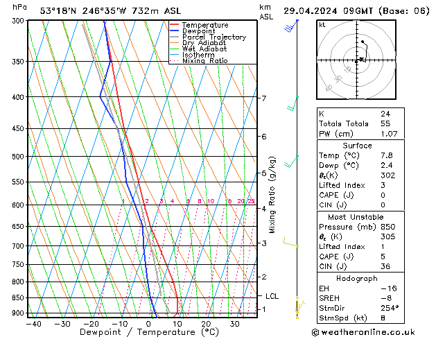 Model temps GFS Mo 29.04.2024 09 UTC