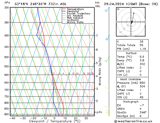 Model temps GFS Pzt 29.04.2024 12 UTC