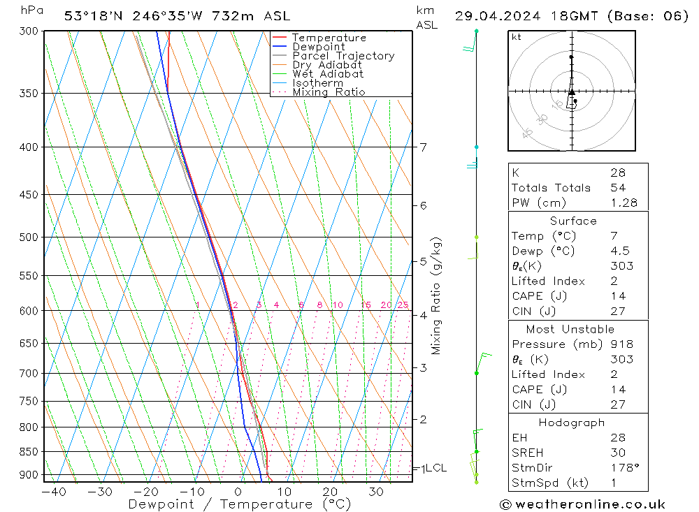 Model temps GFS  29.04.2024 18 UTC