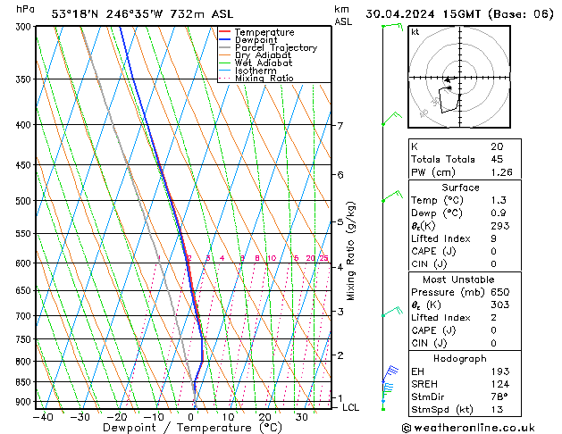 Model temps GFS Ter 30.04.2024 15 UTC