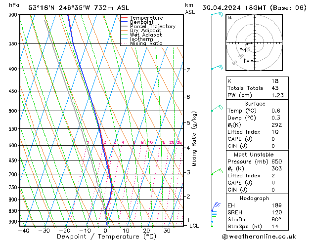 Model temps GFS вт 30.04.2024 18 UTC