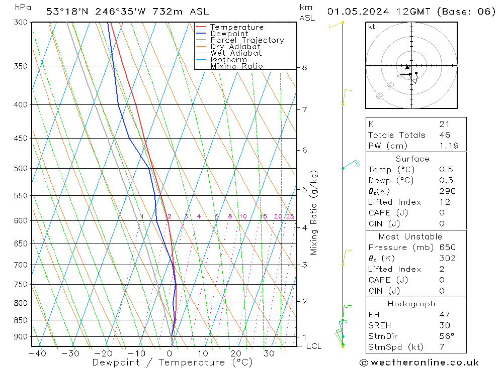 Model temps GFS Qua 01.05.2024 12 UTC