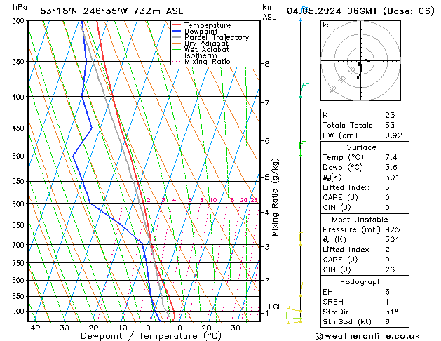 Model temps GFS сб 04.05.2024 06 UTC