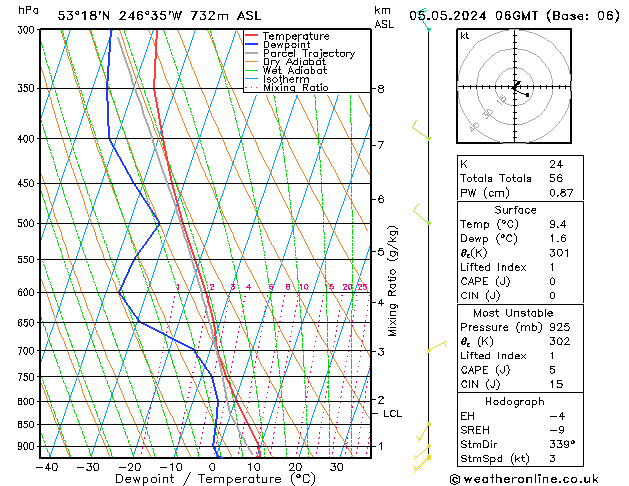 Model temps GFS dim 05.05.2024 06 UTC