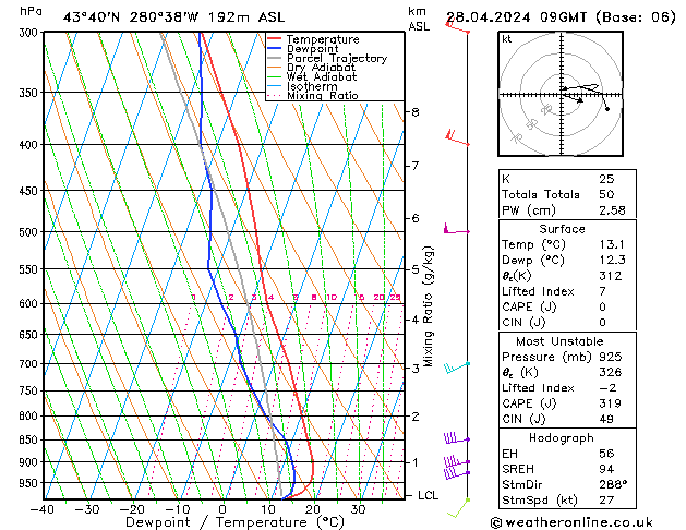 Model temps GFS Вс 28.04.2024 09 UTC