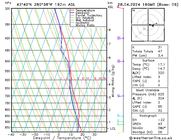 Model temps GFS Su 28.04.2024 18 UTC