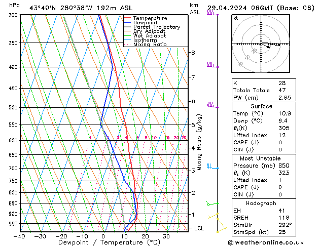 Model temps GFS пн 29.04.2024 06 UTC