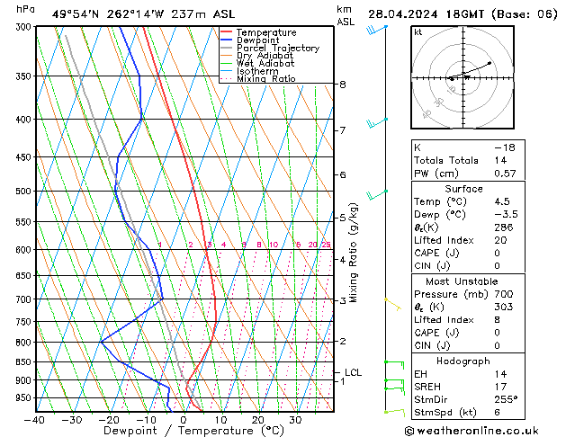 Modell Radiosonden GFS So 28.04.2024 18 UTC