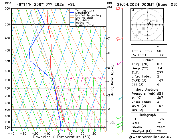 Model temps GFS lun 29.04.2024 00 UTC