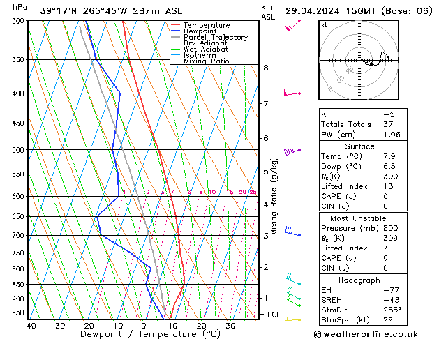 Model temps GFS Po 29.04.2024 15 UTC