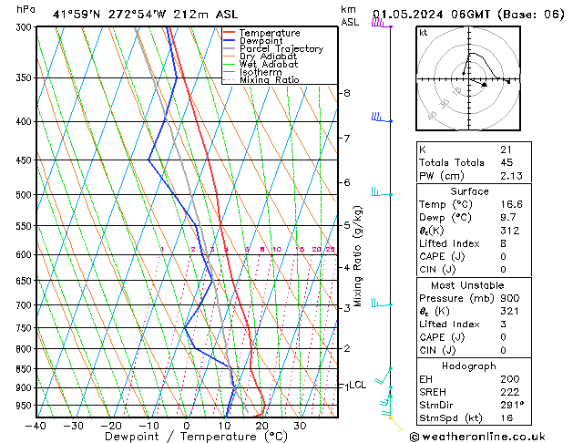 Model temps GFS mié 01.05.2024 06 UTC