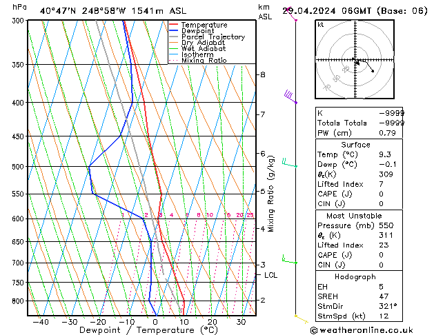 Model temps GFS Po 29.04.2024 06 UTC