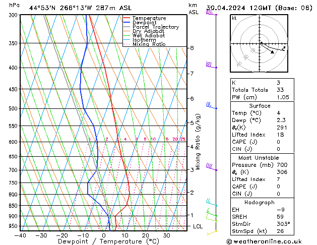 Model temps GFS вт 30.04.2024 12 UTC