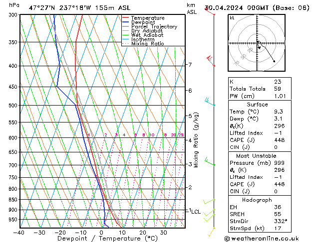 Model temps GFS Tu 30.04.2024 00 UTC