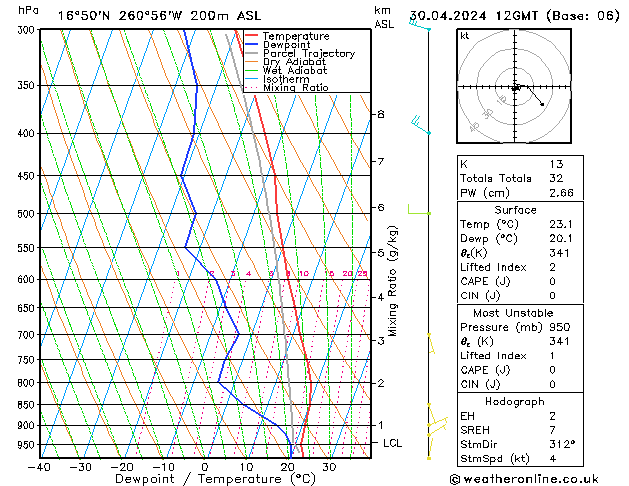 Model temps GFS вт 30.04.2024 12 UTC