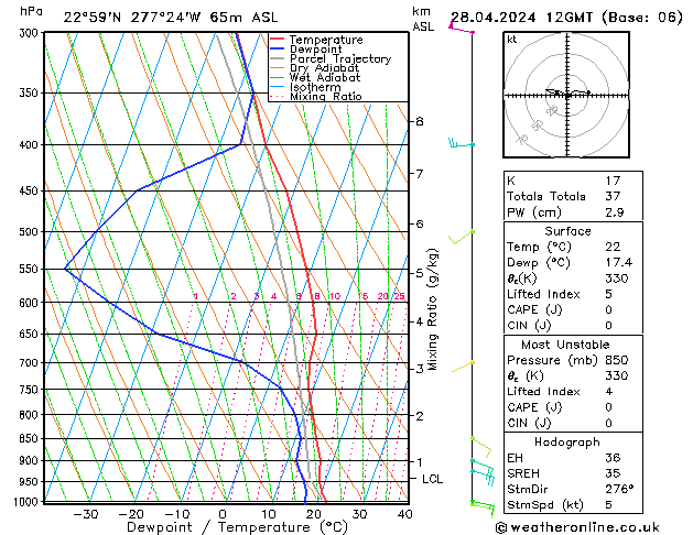 Modell Radiosonden GFS So 28.04.2024 12 UTC