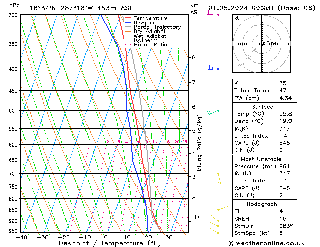 Model temps GFS We 01.05.2024 00 UTC