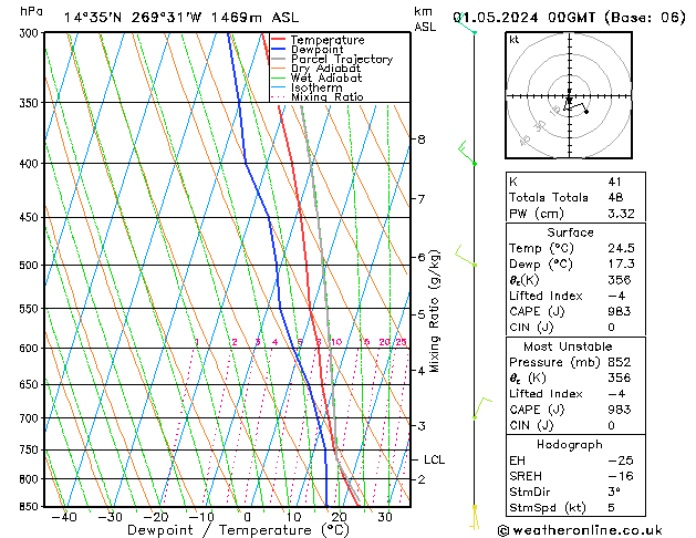 Model temps GFS śro. 01.05.2024 00 UTC