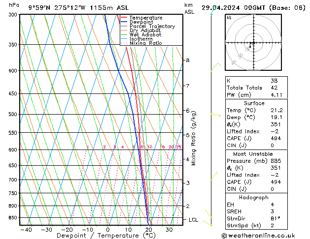 Model temps GFS Pzt 29.04.2024 00 UTC