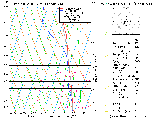 Model temps GFS Pzt 29.04.2024 06 UTC