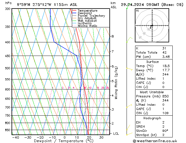 Model temps GFS Pzt 29.04.2024 09 UTC