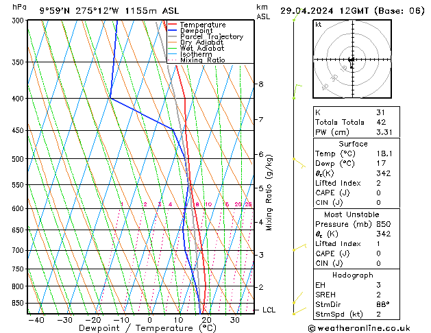 Model temps GFS Pzt 29.04.2024 12 UTC