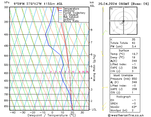 Model temps GFS Tu 30.04.2024 06 UTC