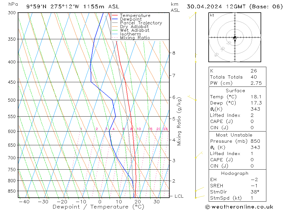 Model temps GFS Tu 30.04.2024 12 UTC