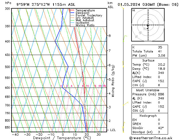 Model temps GFS We 01.05.2024 03 UTC