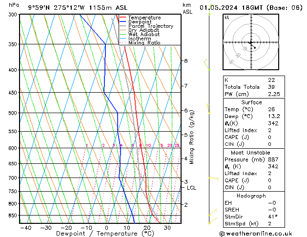 Model temps GFS śro. 01.05.2024 18 UTC