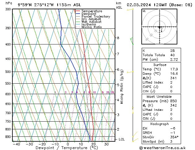 Model temps GFS Qui 02.05.2024 12 UTC