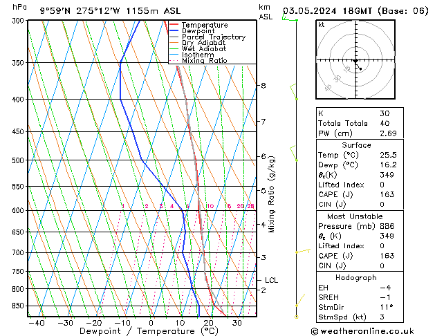 Model temps GFS Fr 03.05.2024 18 UTC