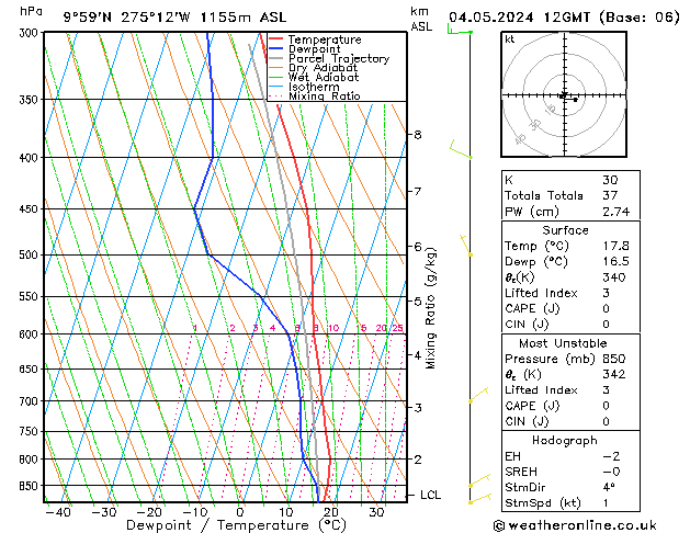 Modell Radiosonden GFS Sa 04.05.2024 12 UTC