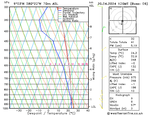 Model temps GFS Tu 30.04.2024 12 UTC