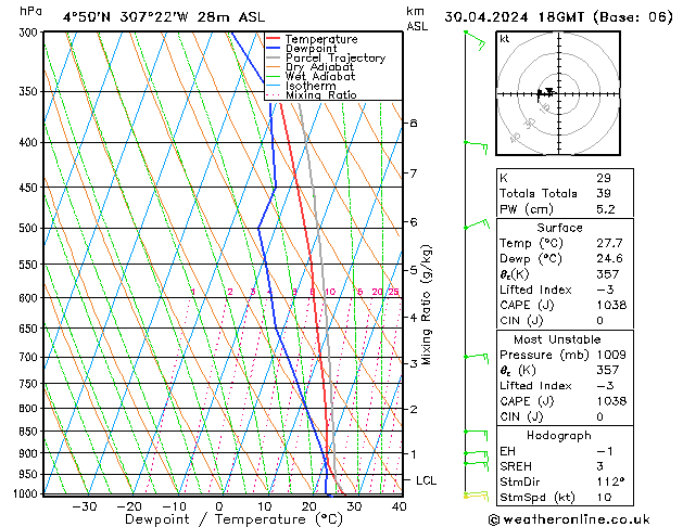 Model temps GFS Tu 30.04.2024 18 UTC