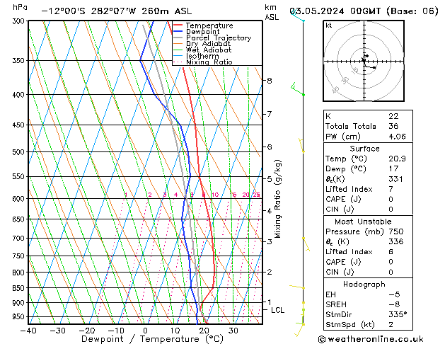 Model temps GFS vr 03.05.2024 00 UTC